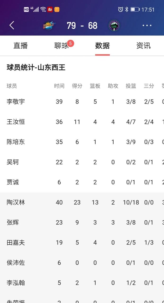 包含湖南队连败惊人，面临压力加大的困境的词条